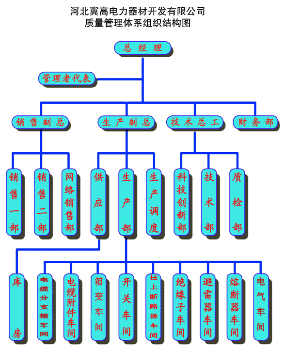 1567587349676975_zzjg.png zzjg.png